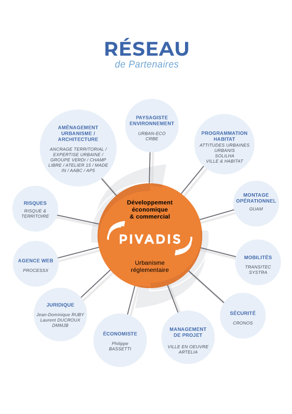 nos partenaires conseil en urbanisme commercial